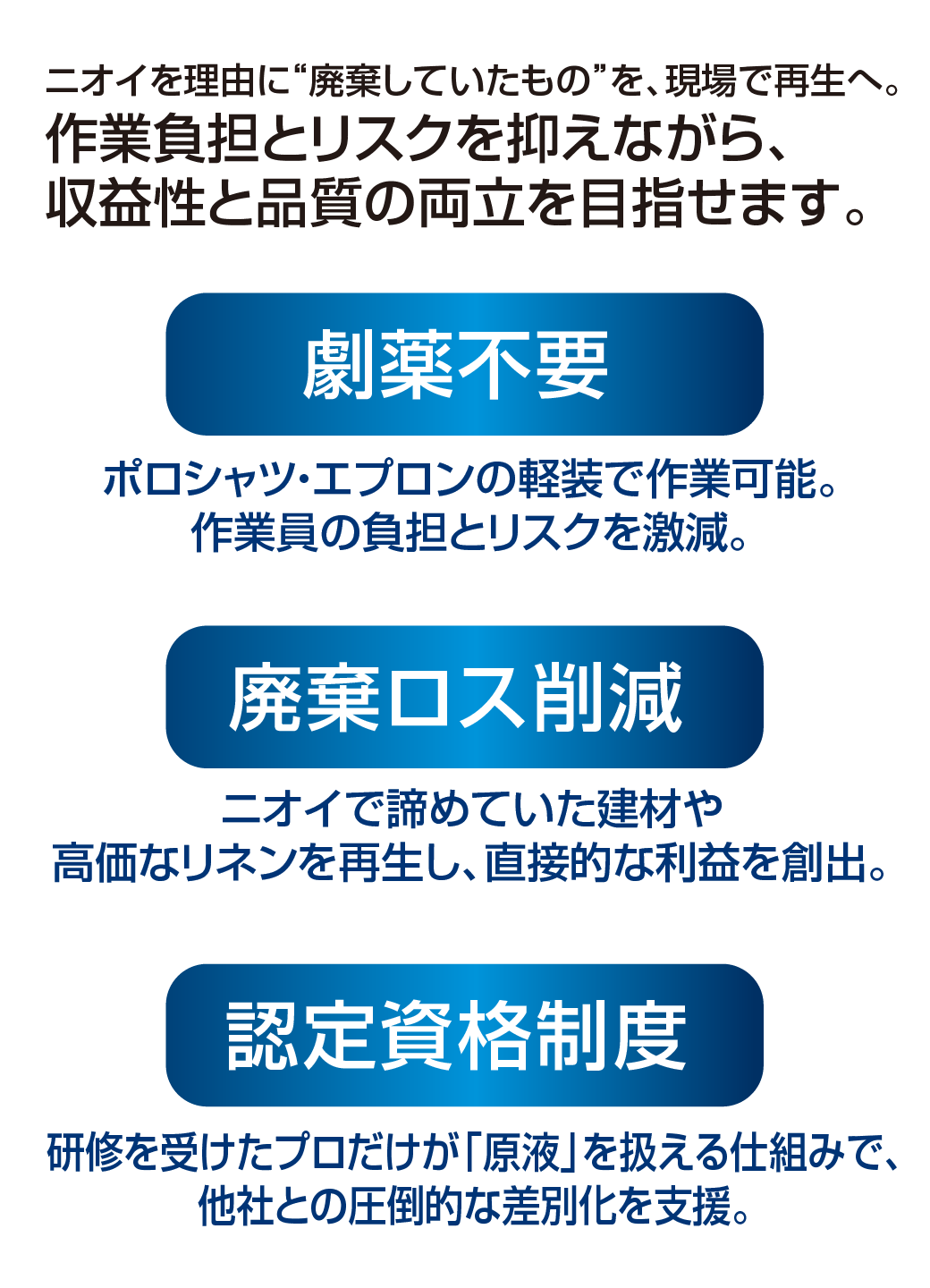 ニオイを理由に“廃棄していたもの”を、現場で再生へ。作業負担とリスクを抑えながら、収益性と品質の両立を目指せます。　劇薬不要 ポロシャツ・エプロンの軽装で作業可能。作業員の負担とリスクを激減。　廃棄ロス削減 ニオイで諦めていた建材や高価なリネンを再生し、直接的な利益を創出。　認定資格制度 研修を受けたプロだけが「原液」を扱える仕組みで、他社との圧倒的な差別化を支援。