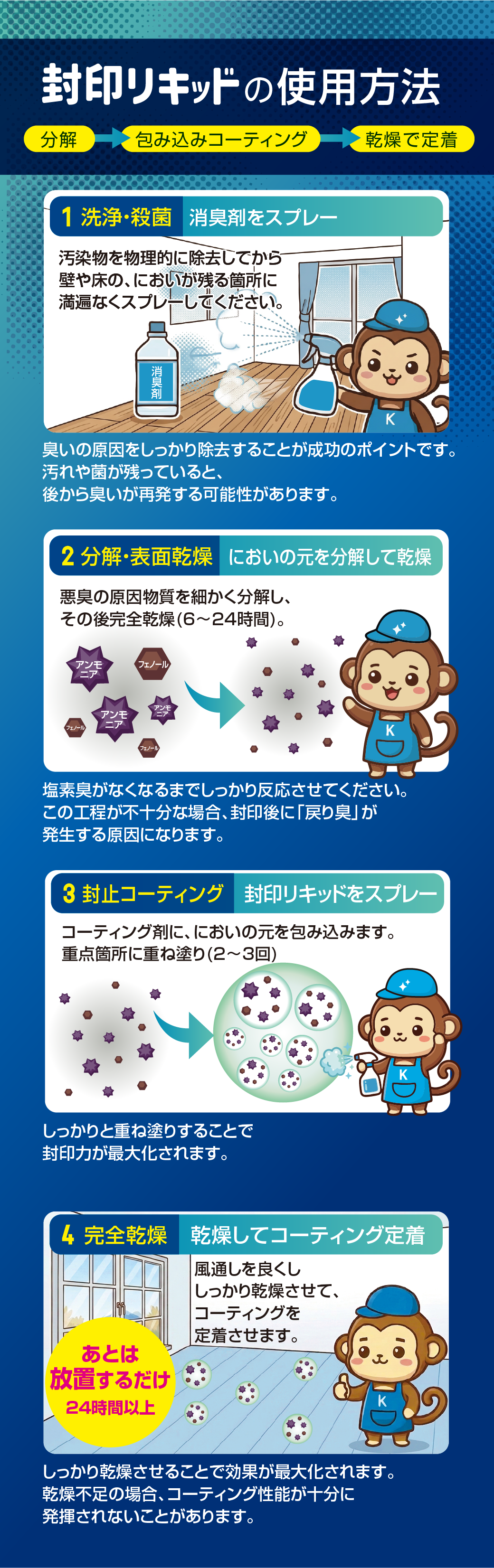 封印リキッドの使用方法　1洗浄・殺菌 消臭剤をスプレー 汚染物を物理的に除去してから壁や床の、においが残る箇所に満遍なくスプレーしてください。　2分解・表面乾燥 においの元を分解して乾燥 悪臭の原因物質を細かく分解し、その後完全乾燥(6～24時間)。　3封止コーティング 封印リキッドをスプレー　コーティング剤に、においの元を包み込みます。重点箇所に重ね塗り(2～3回)　4完全乾燥 完全乾燥 風通しを良くししっかり乾燥させて、コーティングを定着させます。